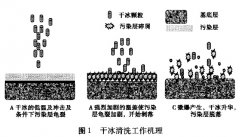 圖1干冰清洗機工作原理